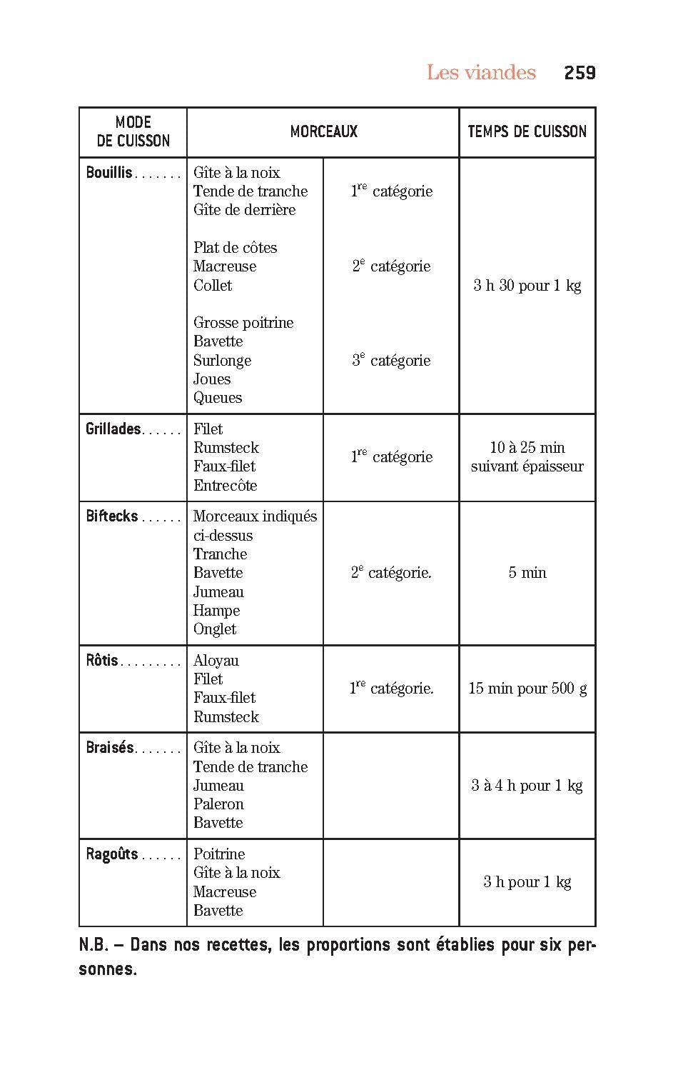 Je sais cuisiner (Ed.2024) - Albin Michel Ed. - Livre de cuisine - - La Guilde Culinaire
