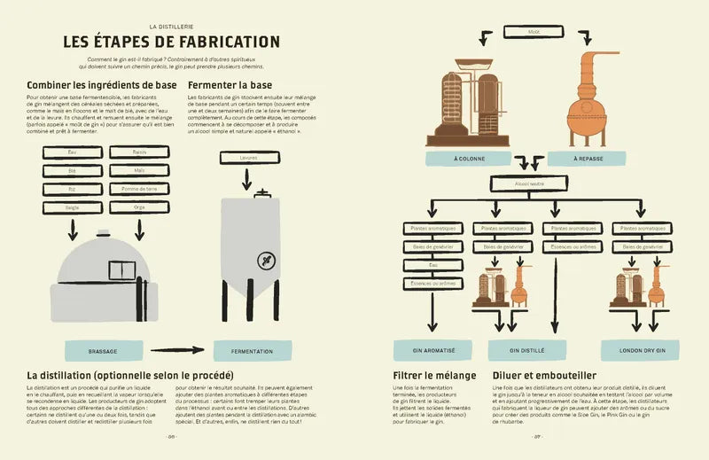 Le Gin C'est pas sorcier - Marabout - Livre de mixologie - - La Guilde Culinaire
