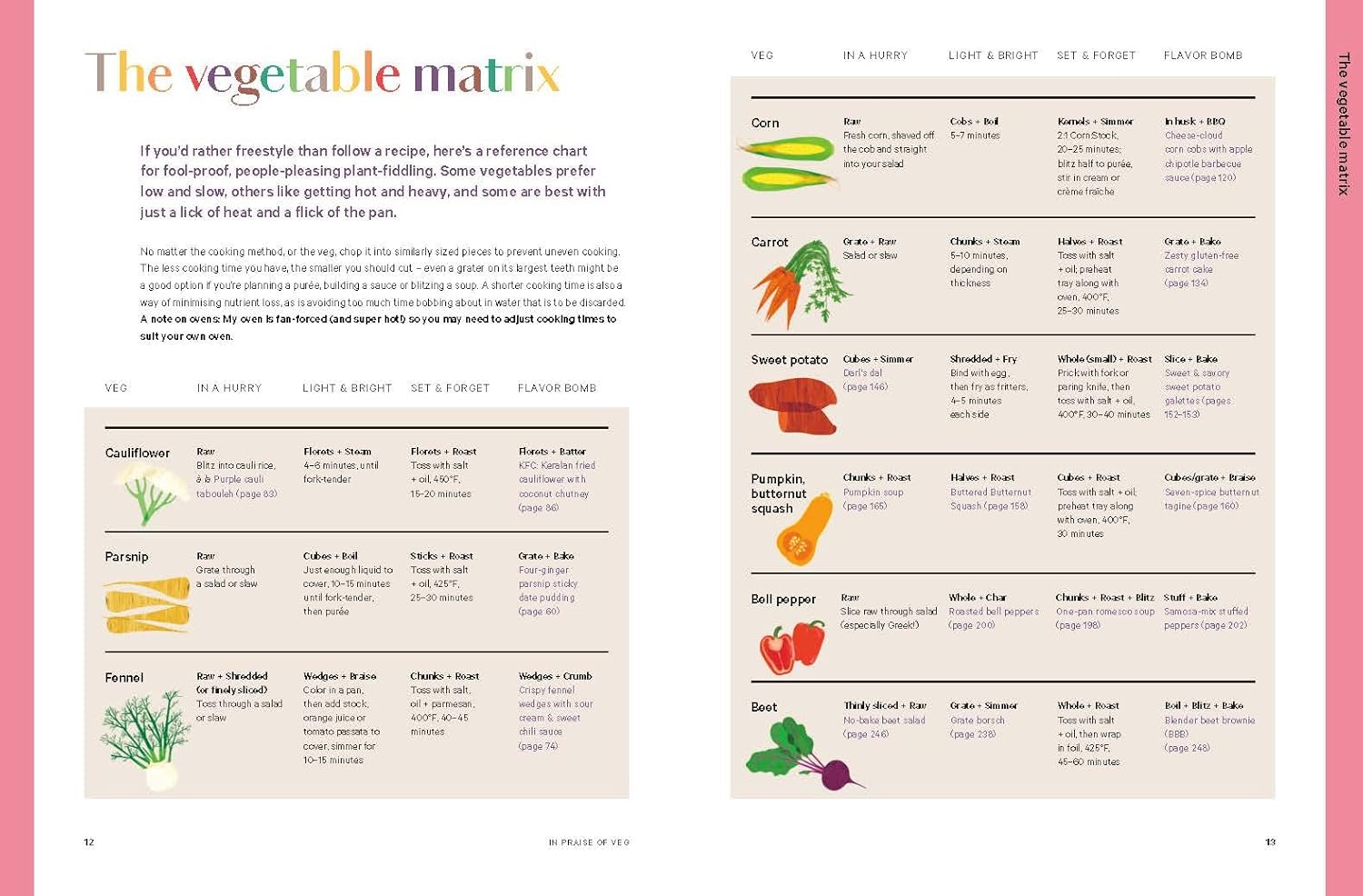 In Praise of Veg - Appetite by Random House Ed. - Livre de cuisine - - La Guilde Culinaire