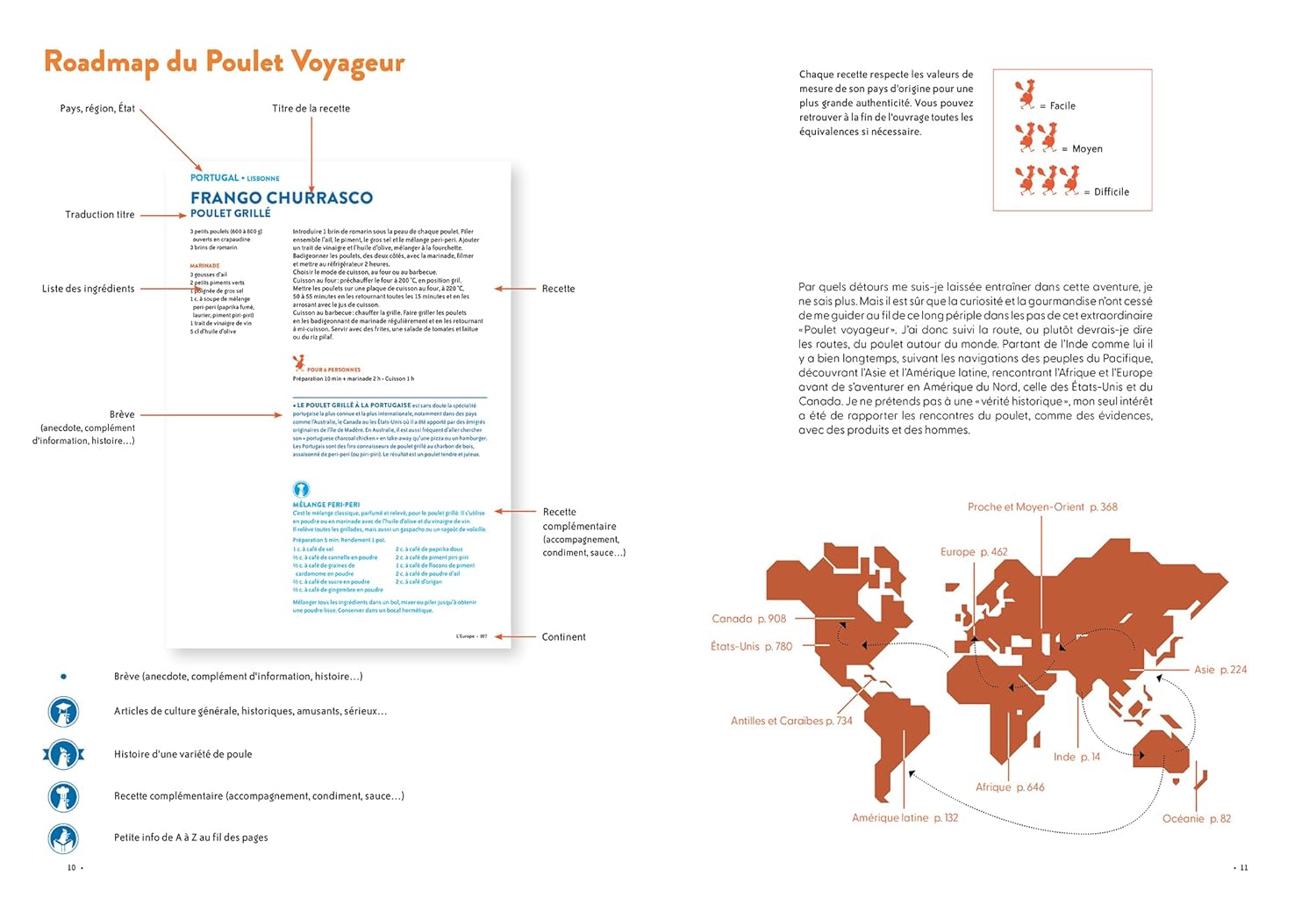 Le Poulet Voyageur - Hachette Ed. - Livre de cuisine - - La Guilde Culinaire