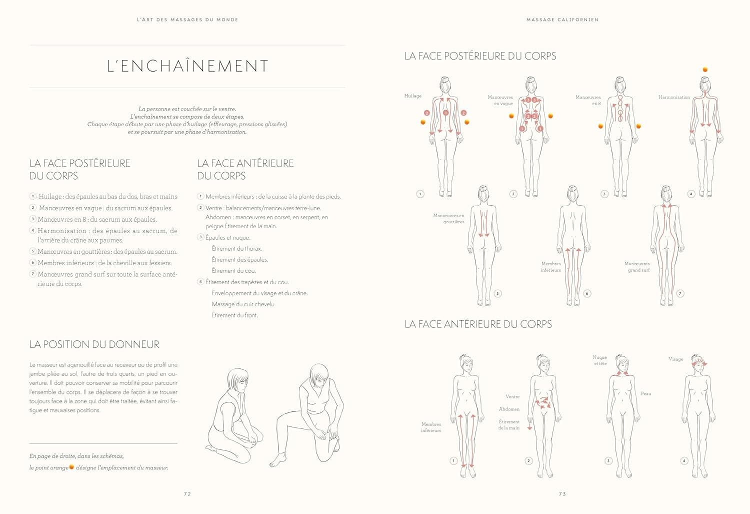 L'art des massages du monde - La Plage Ed. - Livre - - La Guilde Culinaire