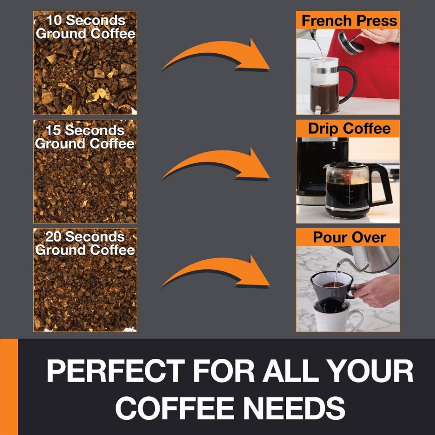 Moulin à café, épices et herbes sèches Silent Vortex 3-en-1 - Krups - Moulin à épices - - La Guilde Culinaire