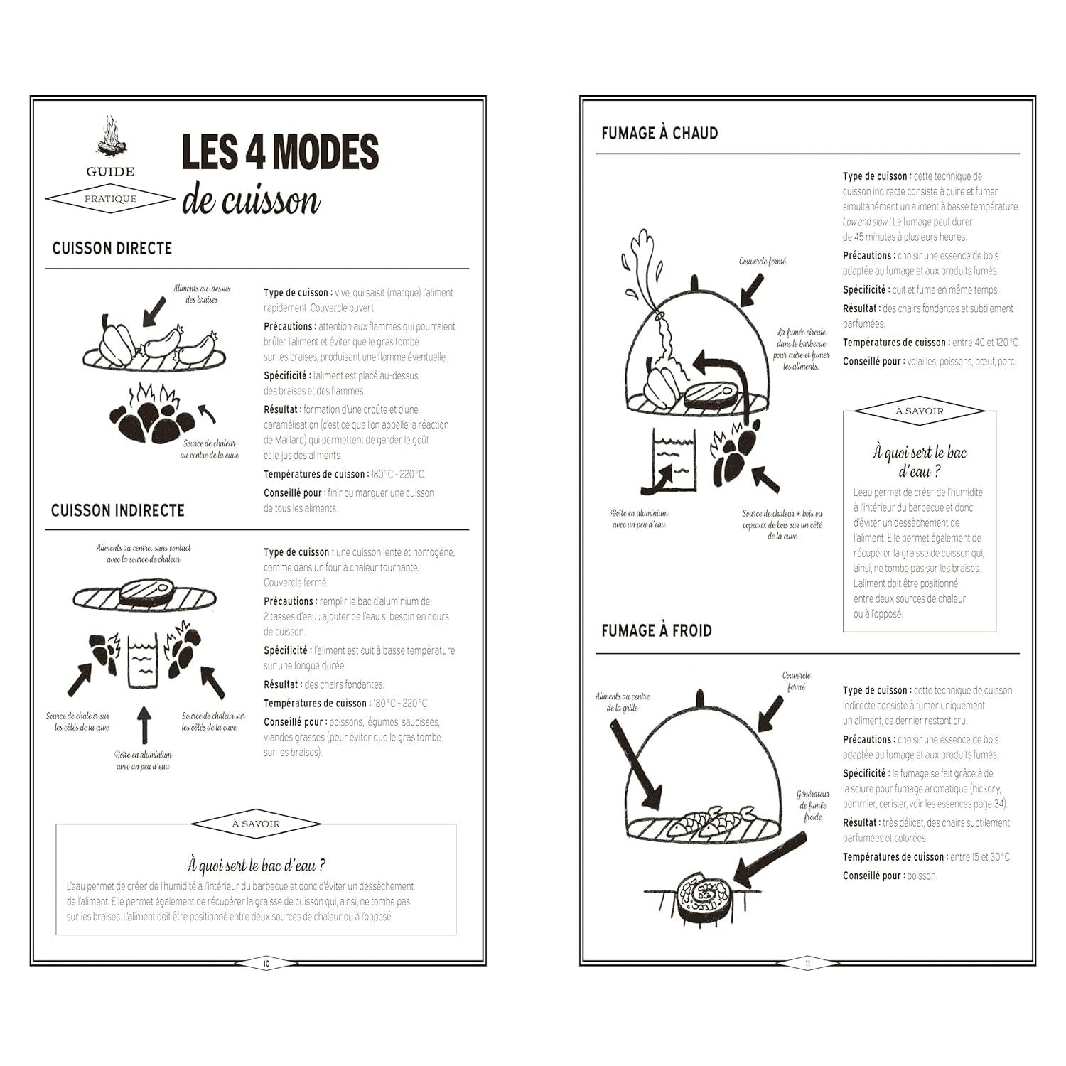 L'art du barbecue - Marabout - Livre de cuisine - - La Guilde Culinaire