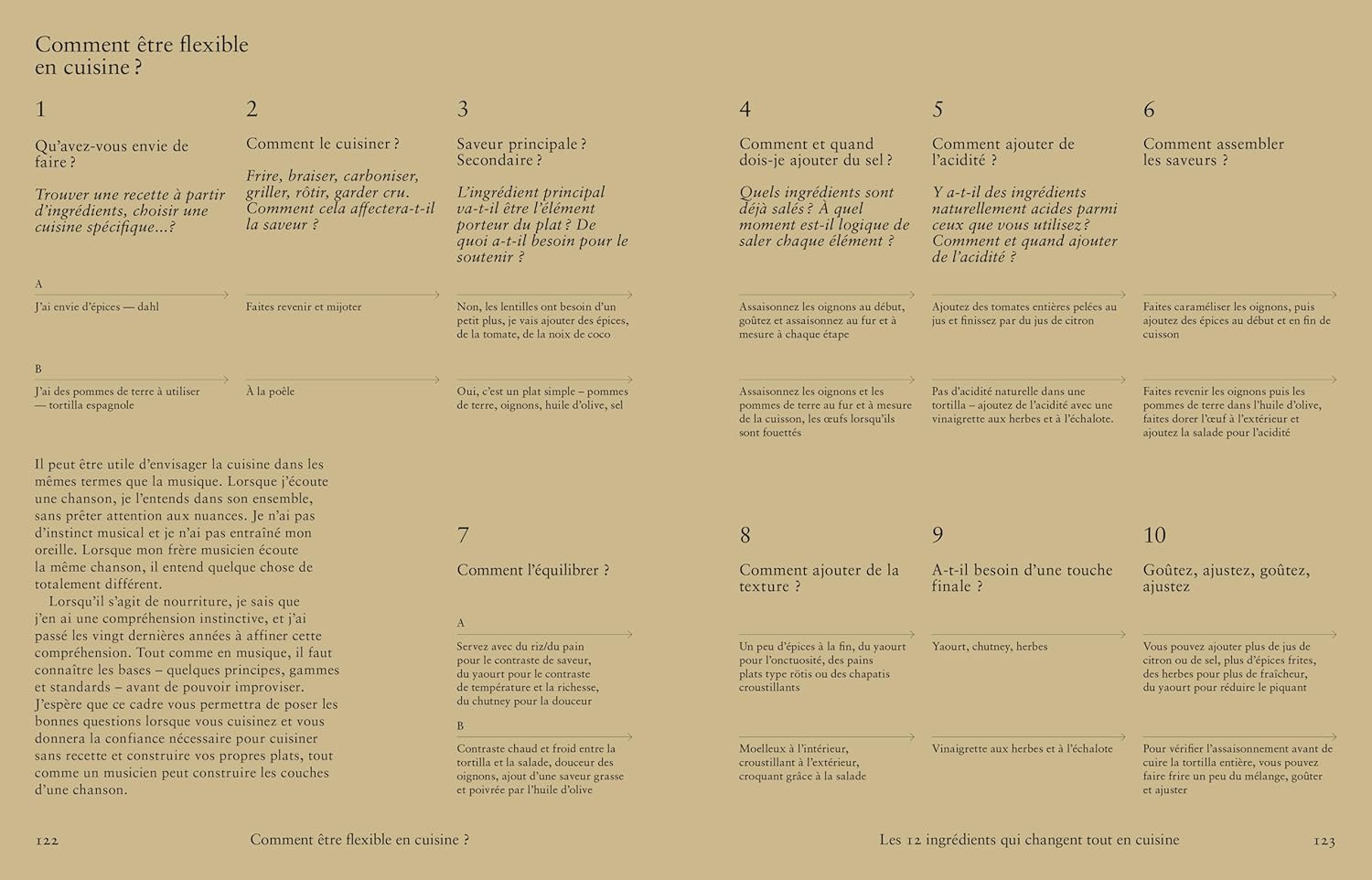 Les 12 ingrédients qui changent tout en cuisine ! - La Plage Ed. - Livre de cuisine - - La Guilde Culinaire