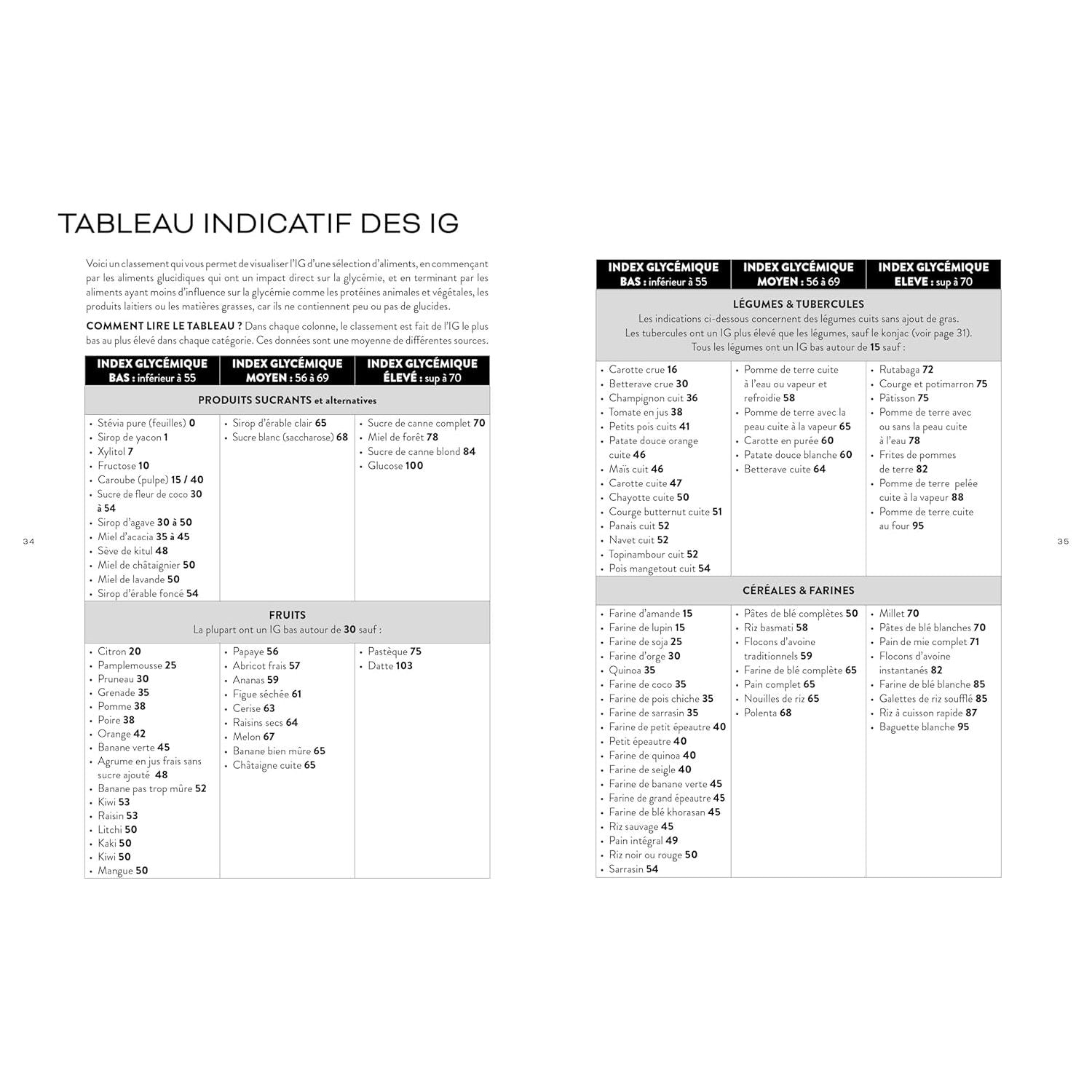 IG Bas ! - La Plage Ed. - Livre de cuisine - - La Guilde Culinaire