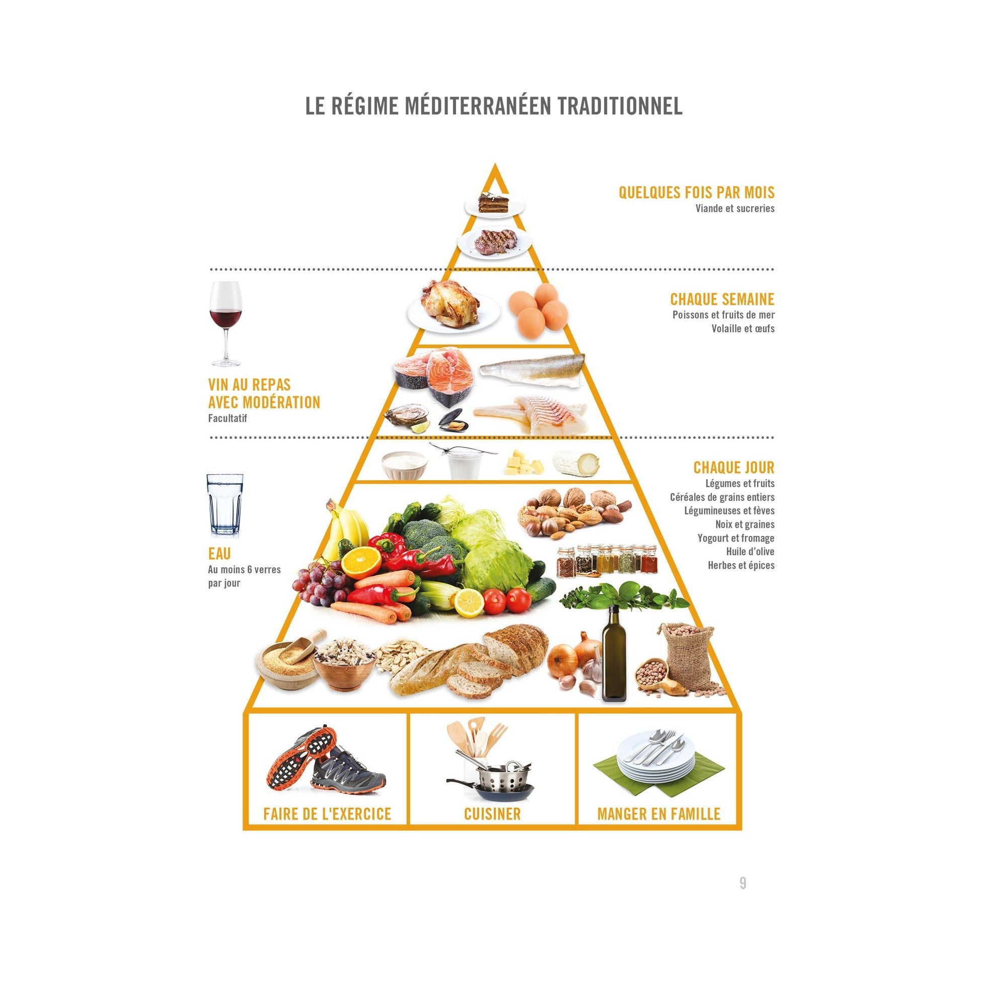Savoir quoi manger - Régime méditerranéen - Modus Vivendi Ed. - Livre de cuisine - - La Guilde Culinaire