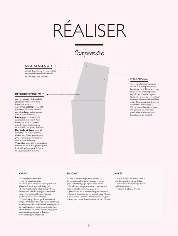 Le grand manuel des cocktails