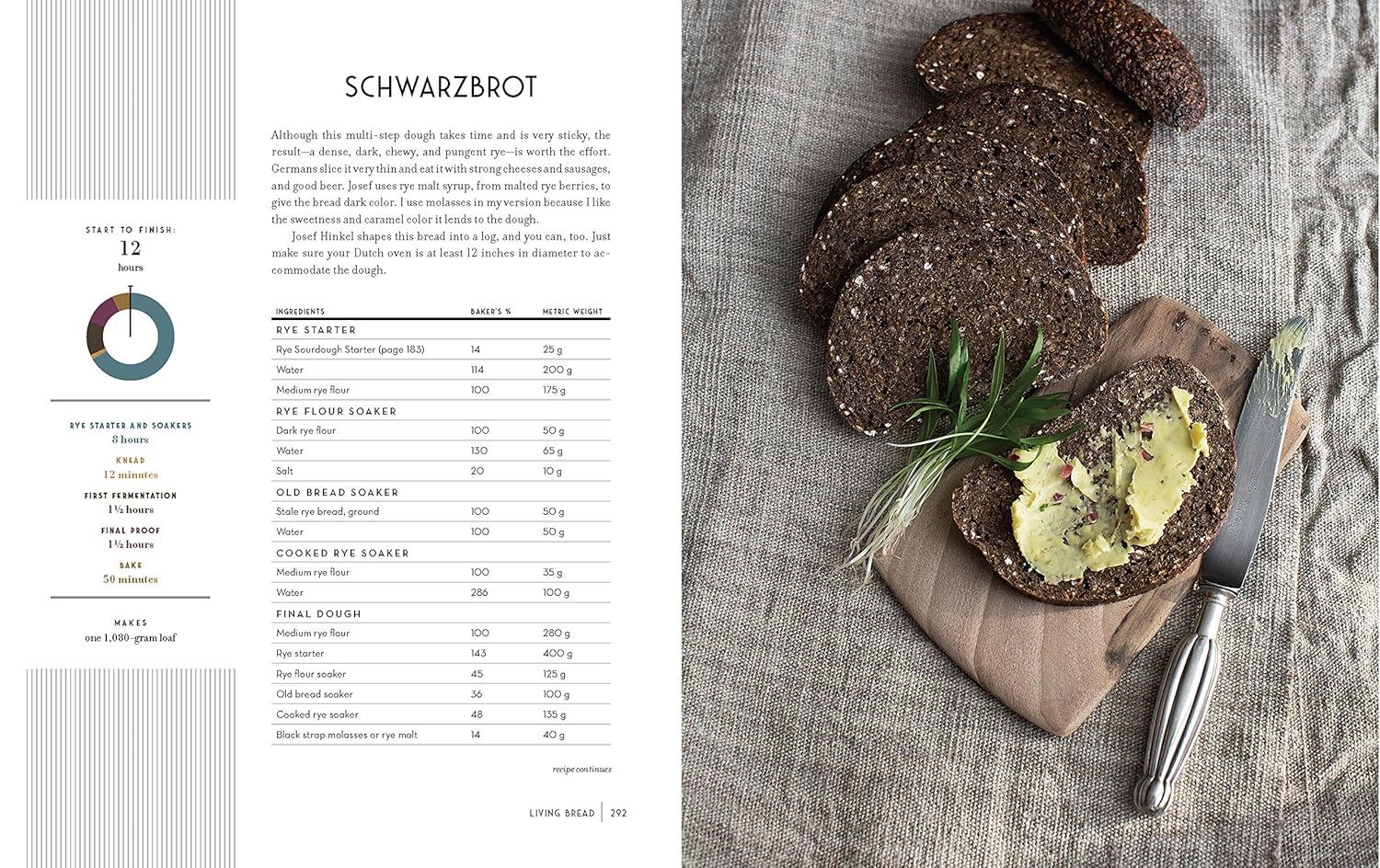 Living Bread - Avery Ed. - Livre de boulangerie - - La Guilde Culinaire