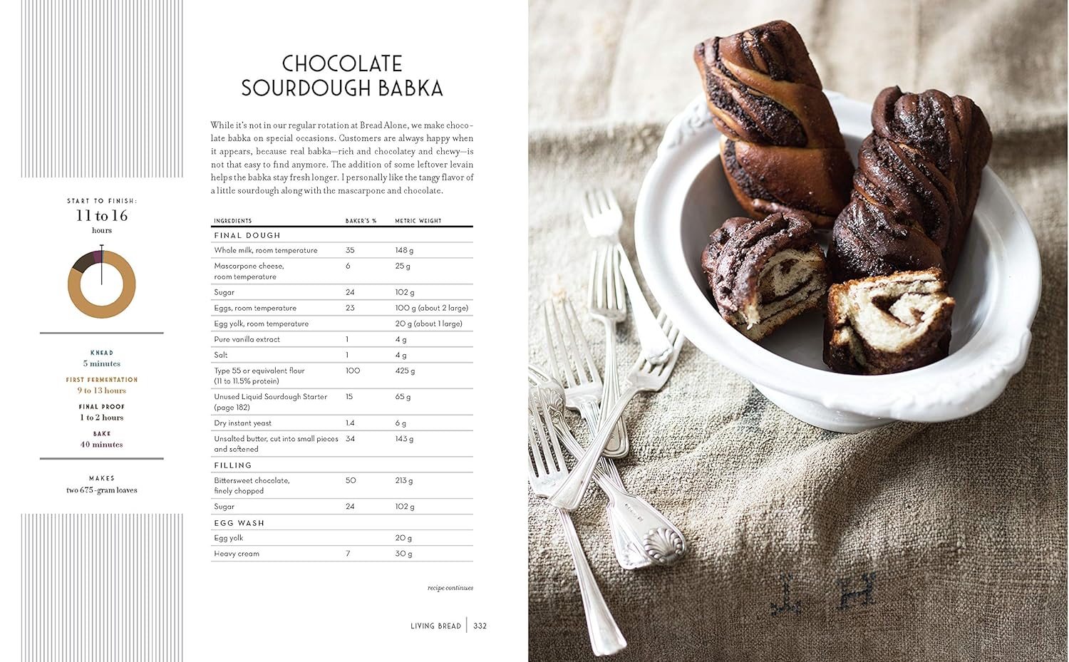 Living Bread - Avery Ed. - Livre de boulangerie - - La Guilde Culinaire