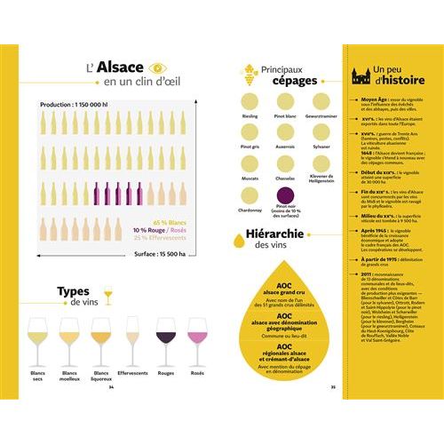 Coffret Guide Hachette des Vins 2024 * - Hachette Ed. - Livre d'alcool et boisson - - La Guilde Culinaire