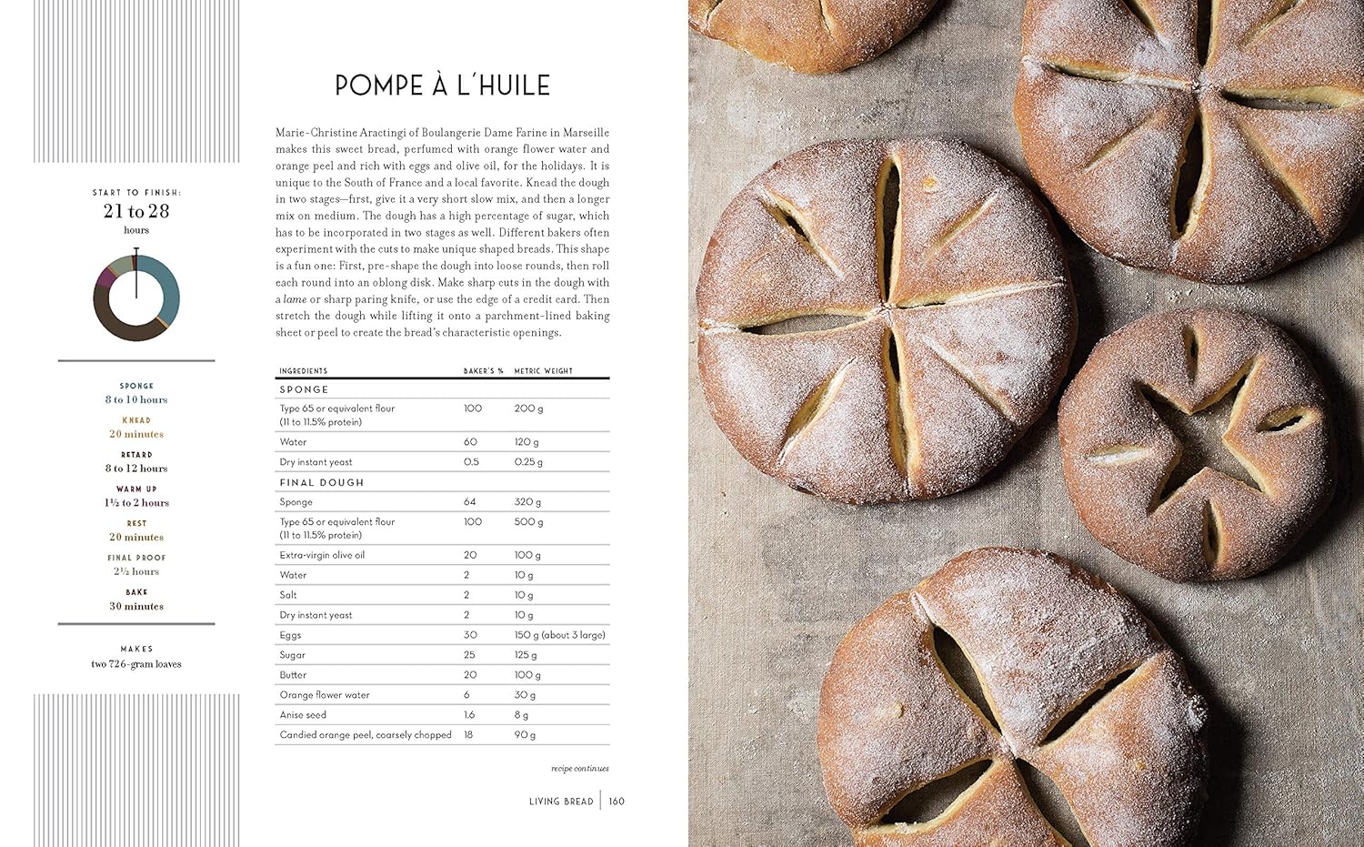 Living Bread - Avery Ed. - Livre de boulangerie - - La Guilde Culinaire