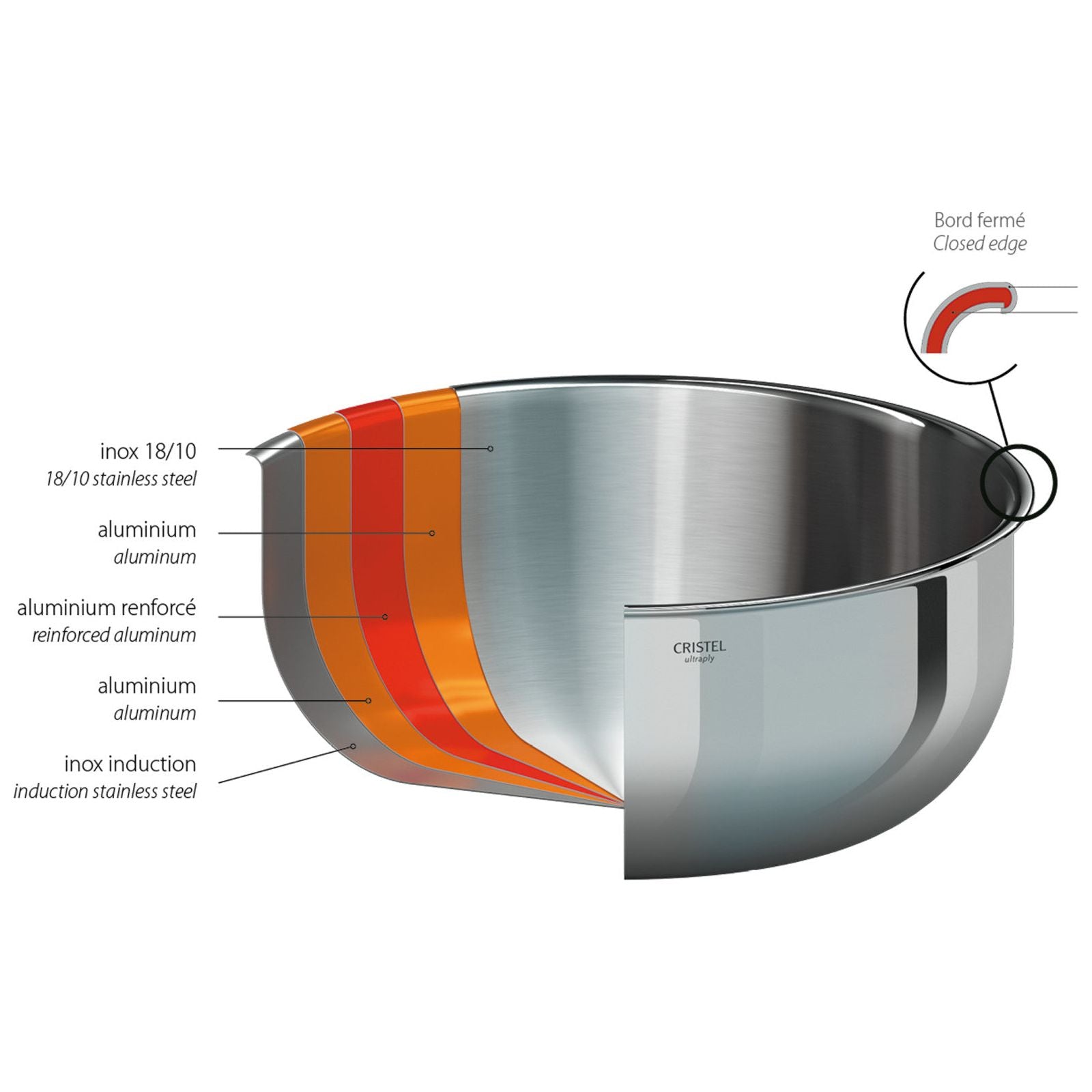 Casserole saucier - CASTEL'PRO - Cristel - Casserole - - La Guilde Culinaire