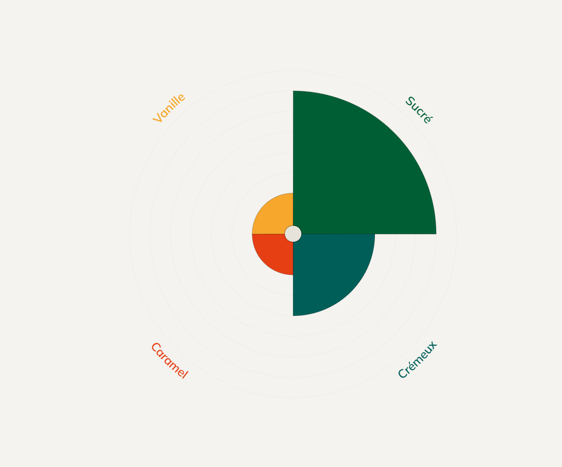 Chocolat Blanc n° W2 - Callebaut - Chocolat blanc - - La Guilde Culinaire