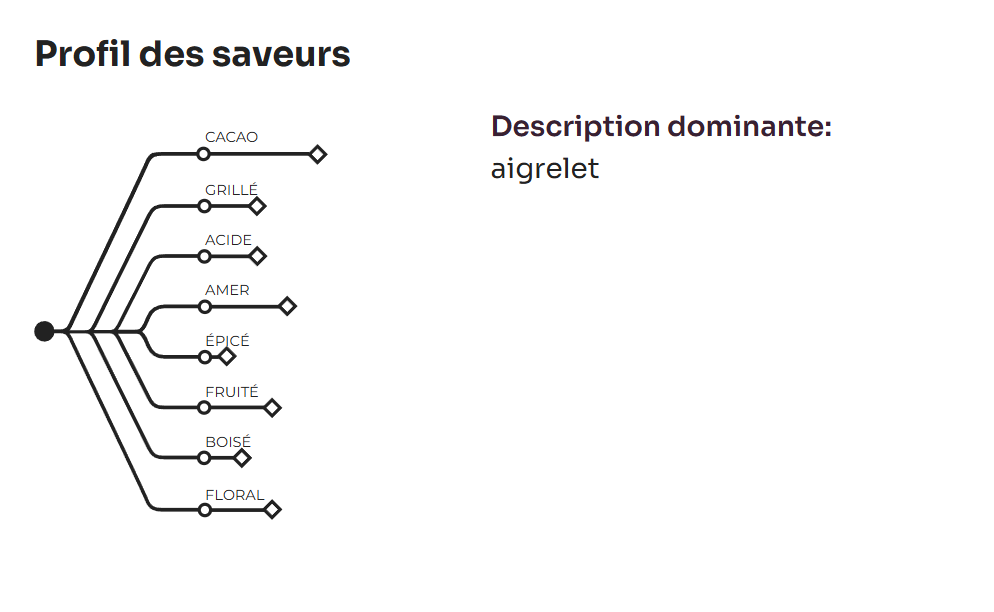 Chocolat Fleur de Cao 70%, 1 kg