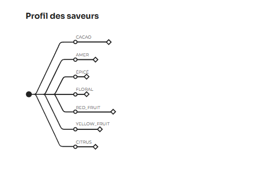 Chocolat Matsiro 70%, 1 kg - Cacao Barry - Chocolat noir - - La Guilde Culinaire