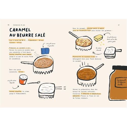 La petite fabrique - Confitures et conserves maison - Larousse Ed. - Livre de cuisine - - La Guilde Culinaire