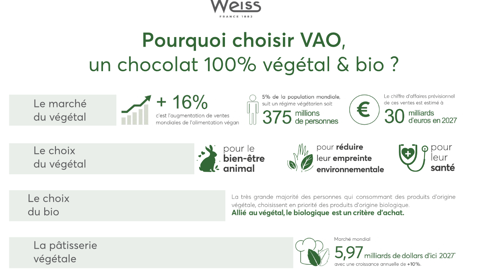 Vao bio 35% - Chocolat végétal de couverture - Weiss - Chocolat - - La Guilde Culinaire