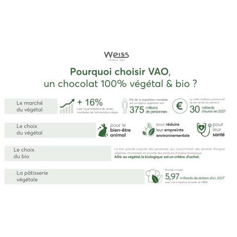 Vao bio 35% - Chocolat végétal de couverture - Weiss - Chocolat - - La Guilde Culinaire