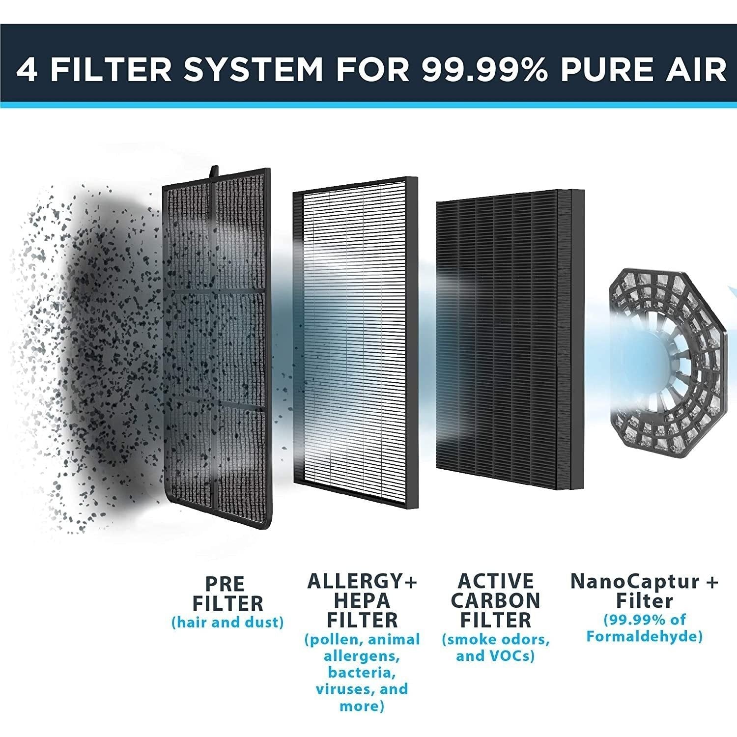 Filtre Nanocaptur+ (Intense Pure Air XL) - Rowenta - Rowenta - Filtres pour purificateurs d'air - - La Guilde Culinaire