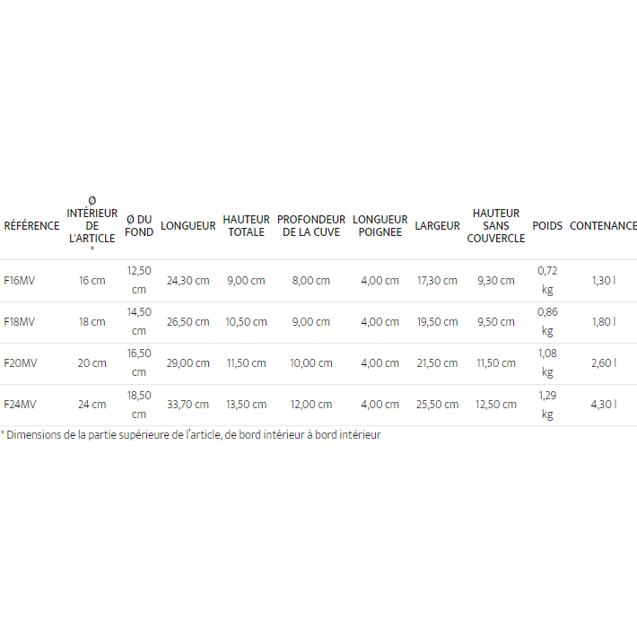 Faitout inox brossé avec couvercle Cristel - Collection 1826 - Cristel - Marmite - - La Guilde Culinaire