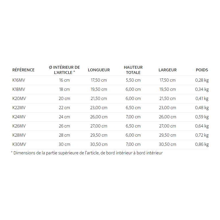 Couvercle en verre bombé bouton inox Cristel - Collection 1826 - Cristel - Couvercle pour poêle et casseroles - - La Guilde Culinaire