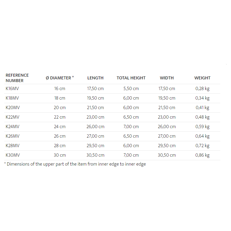 Couvercle en verre bombé bouton inox Cristel - Collection 1826 - Cristel - Couvercle pour poêle et casseroles - - La Guilde Culinaire