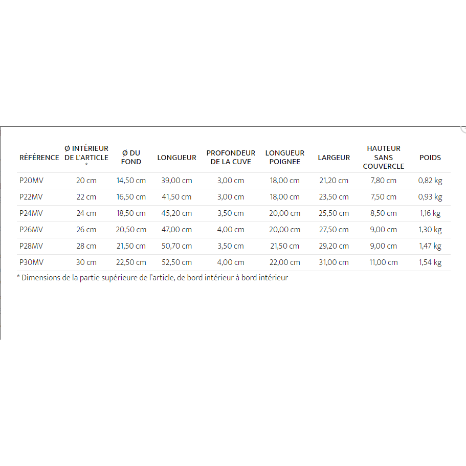 Poêle en Inox Brossé Cristel - Collection 1826 - Cristel - Poêle - - La Guilde Culinaire