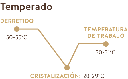 Chocolat noir Équateur + République dominicaine 70% - Republica Del Cacao - Chocolat - - La Guilde Culinaire