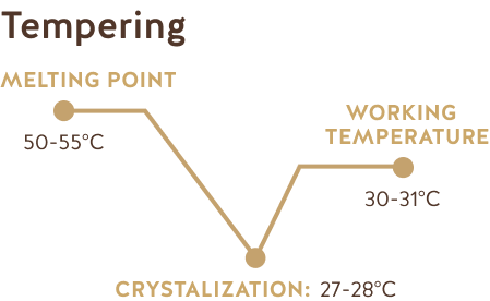 Chocolat noir Équateur Amazonie 75% - Republica Del Cacao - Chocolat - - La Guilde Culinaire