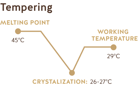 Chocolat Blanc Équateur 31% - Republica Del Cacao - Chocolat - - La Guilde Culinaire