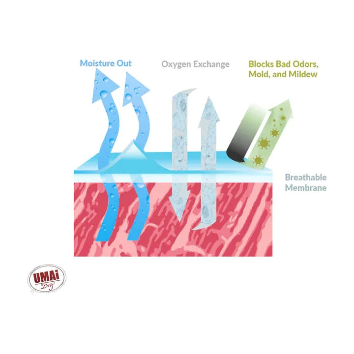 Sacs de vieillissement pour longe courte & côte avec os, 16″ X 28″, 3/pqt - Umaï - Kit à charcuterie - - La Guilde Culinaire