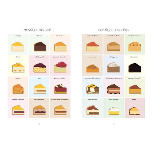 Le petit manuel du flan ! - Marabout - Livre de cuisine - - La Guilde Culinaire