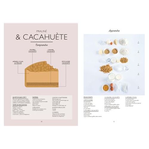 Le petit manuel du flan ! - Marabout - Livre de cuisine - - La Guilde Culinaire