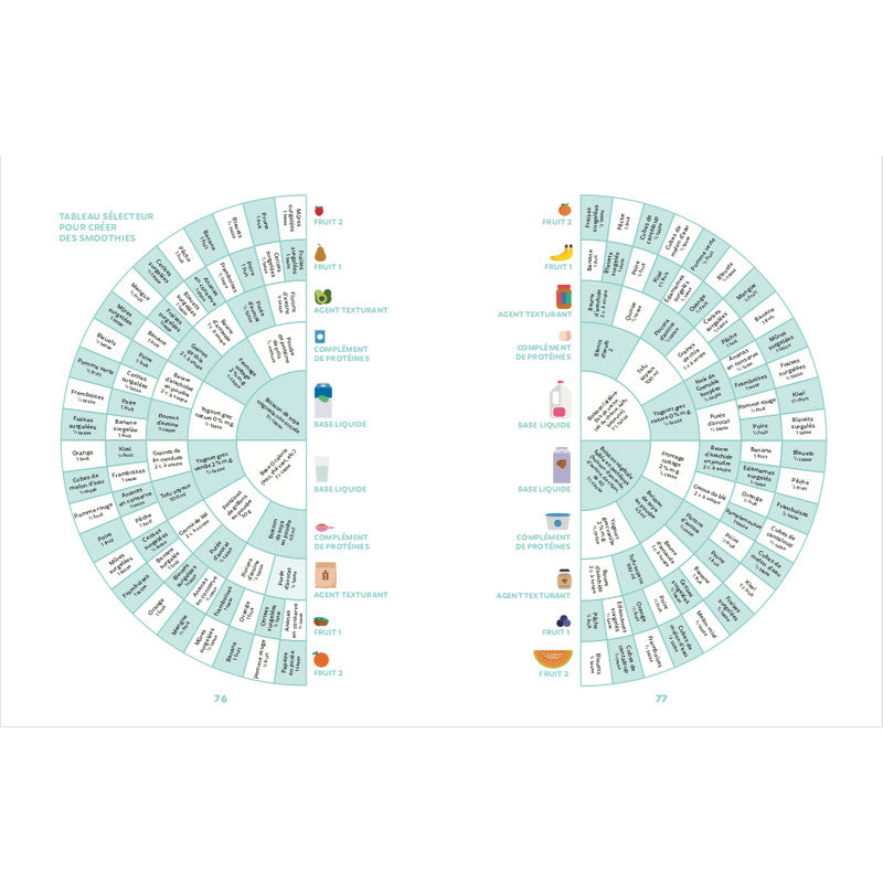 Chargé à bloc - Cardinal Ed. - Livre de cuisine - - La Guilde Culinaire