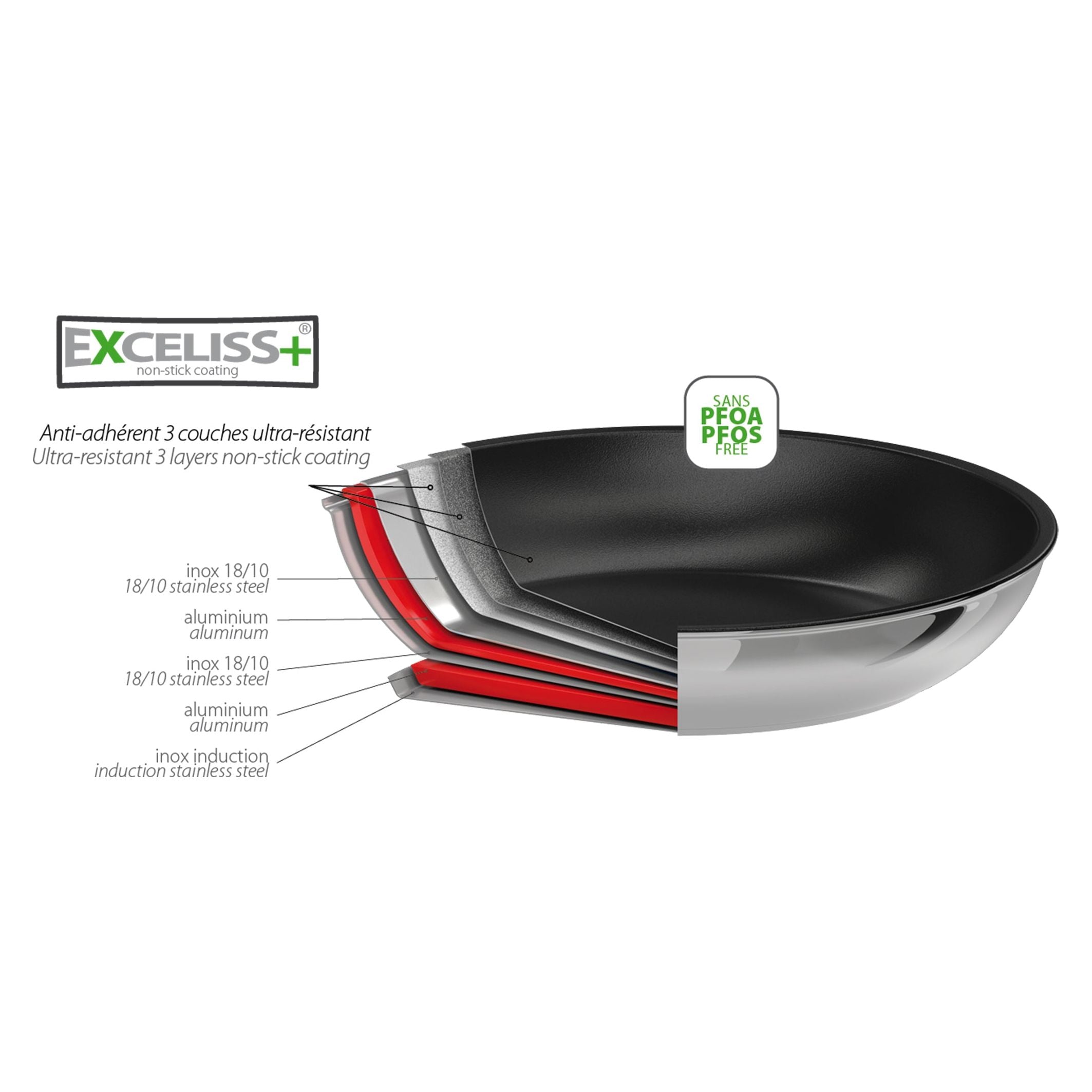 Poêle Inox antiadhésive - CASTEL'PRO - Cristel - Poêle - - La Guilde Culinaire