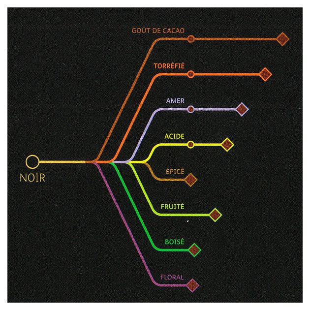 Chocolat Inaya 65% cacao - Cacao Barry - Chocolat noir - - La Guilde Culinaire