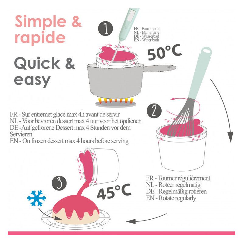 Glaçage Miroir Rose ! - Scrapcooking - Glaçage - - La Guilde Culinaire