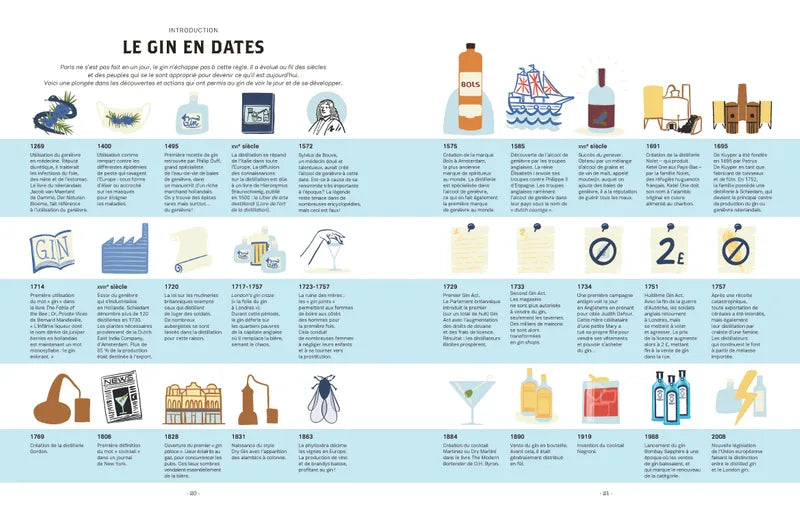 Le Gin C'est pas sorcier - Marabout - Livre de mixologie - - La Guilde Culinaire
