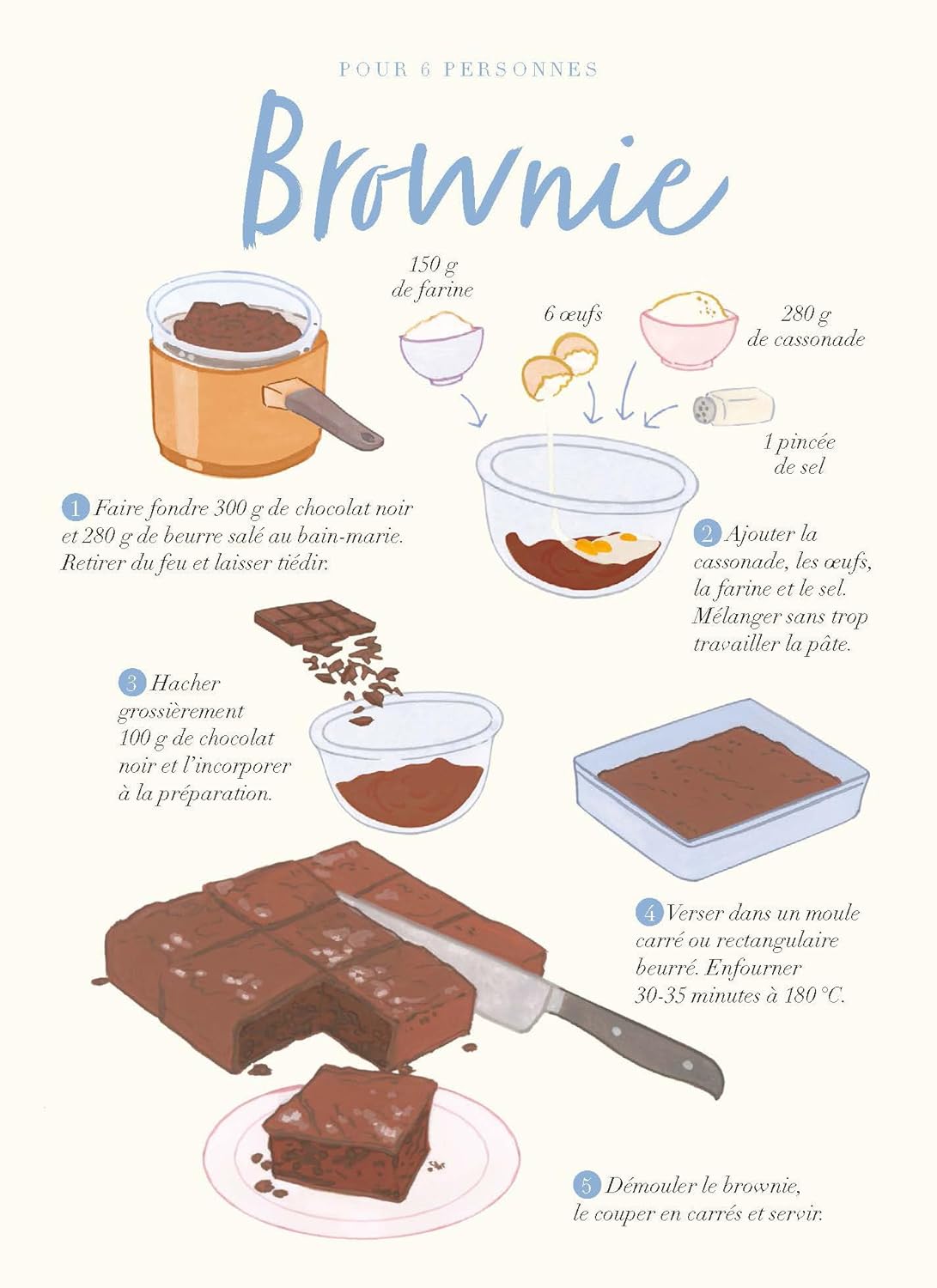 Mon petit carnet gourmand - Pâtisseries maison - Marabout - Livre de pâtisserie - - La Guilde Culinaire