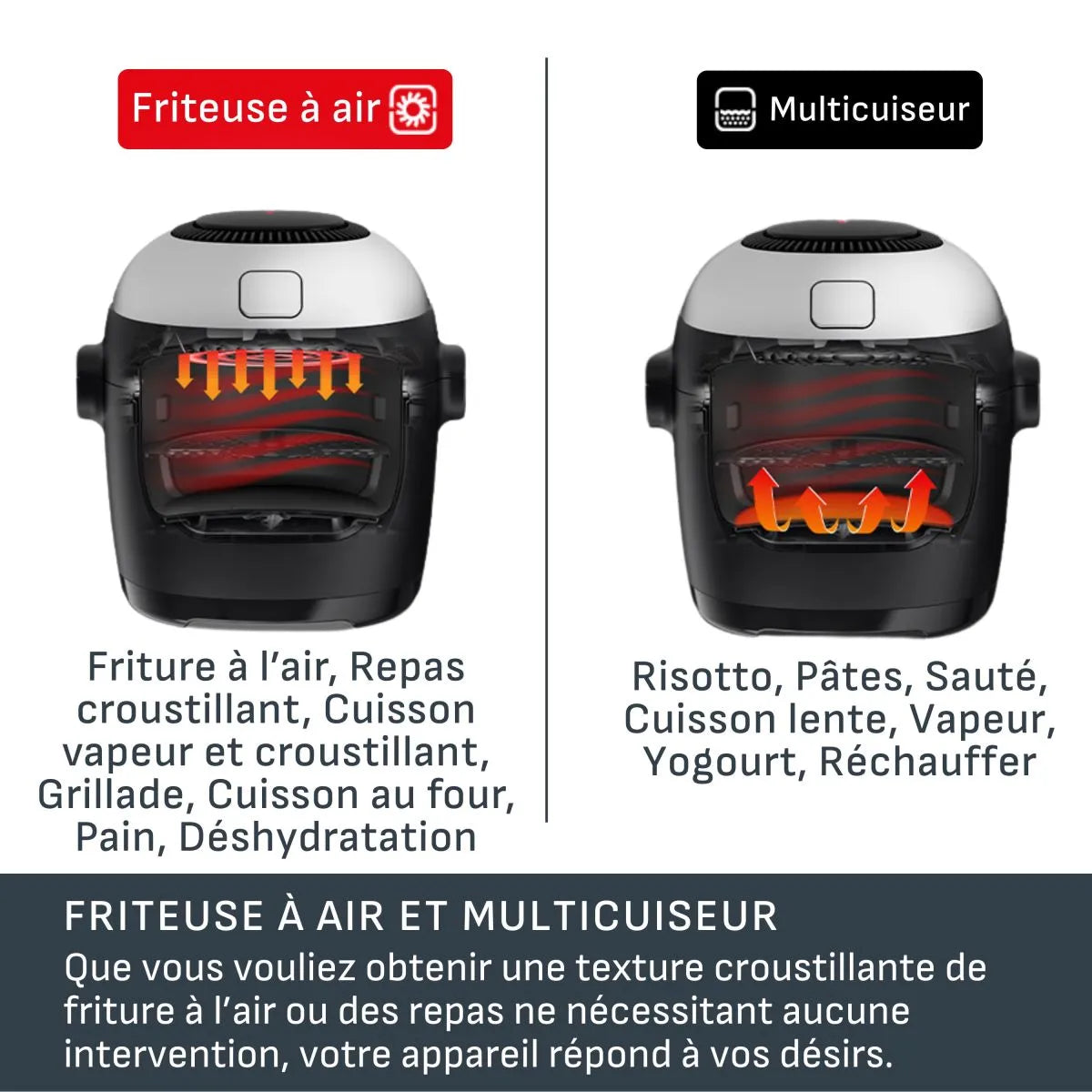Multicook ActiFry 6 L / 6,3 pintes - T-fal - Multicuiseur - - La Guilde Culinaire