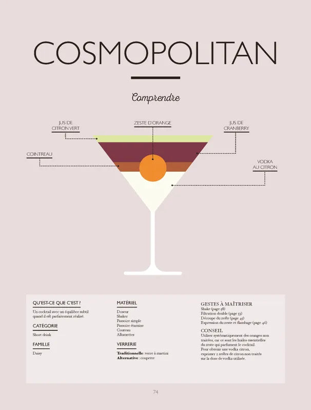 Le grand manuel des cocktails