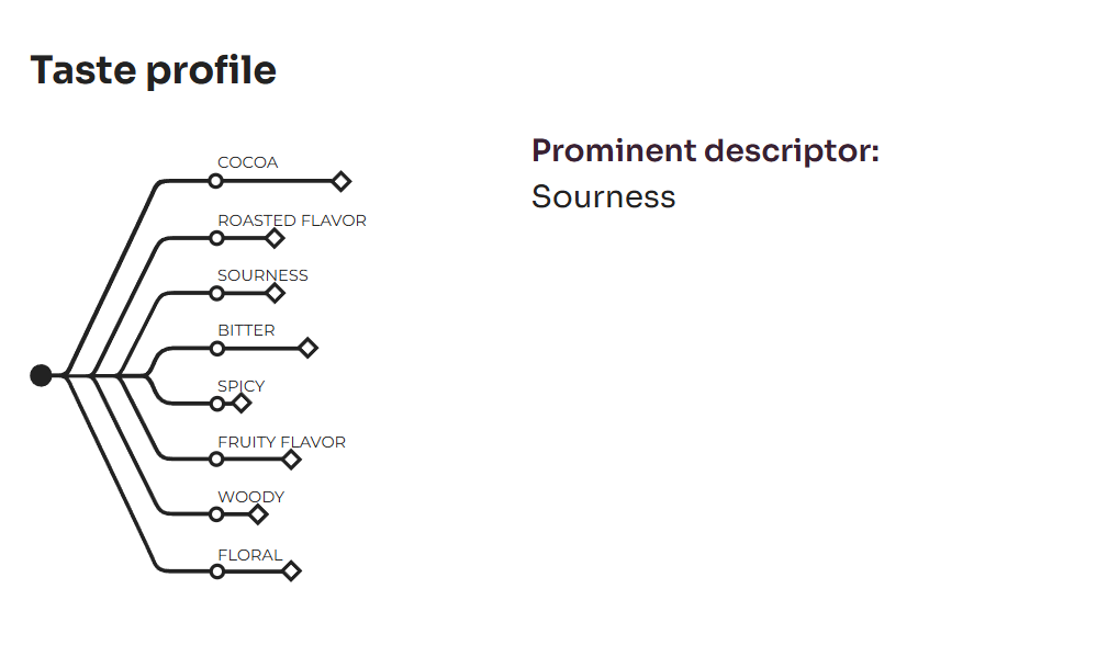 Chocolat Fleur de Cao 70%, 1 kg