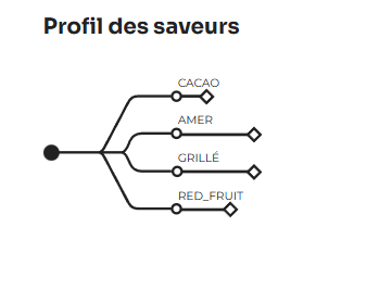 Poudre de cacao - Légère 1% 750g - 100% cacao - Cacao Barry - Poudre de cacao - - La Guilde Culinaire