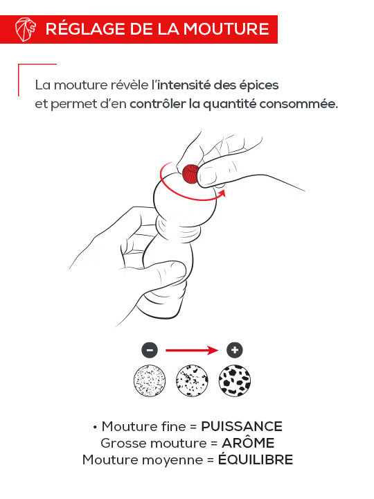 Manual Pepper Mill in Cast Iron Black 8cm - 3 in