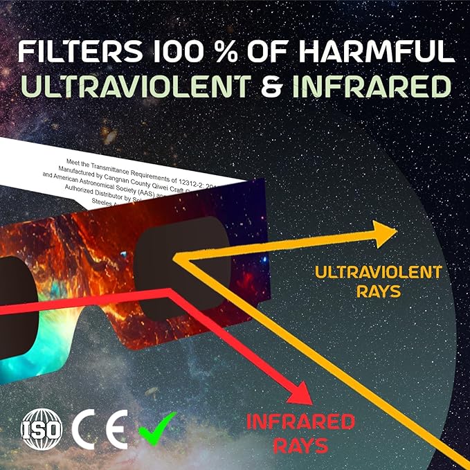 Lunette de protection pour Éclipse Solaire au Canada (norme ISO