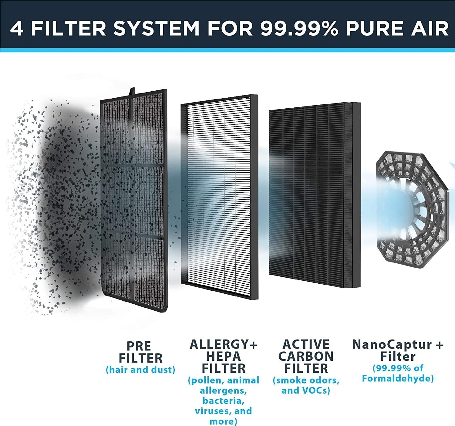 Filtre Nanocaptur+ (Intense Pure Air XL)    - Rowenta - Filtres pour purificateurs d'air - 