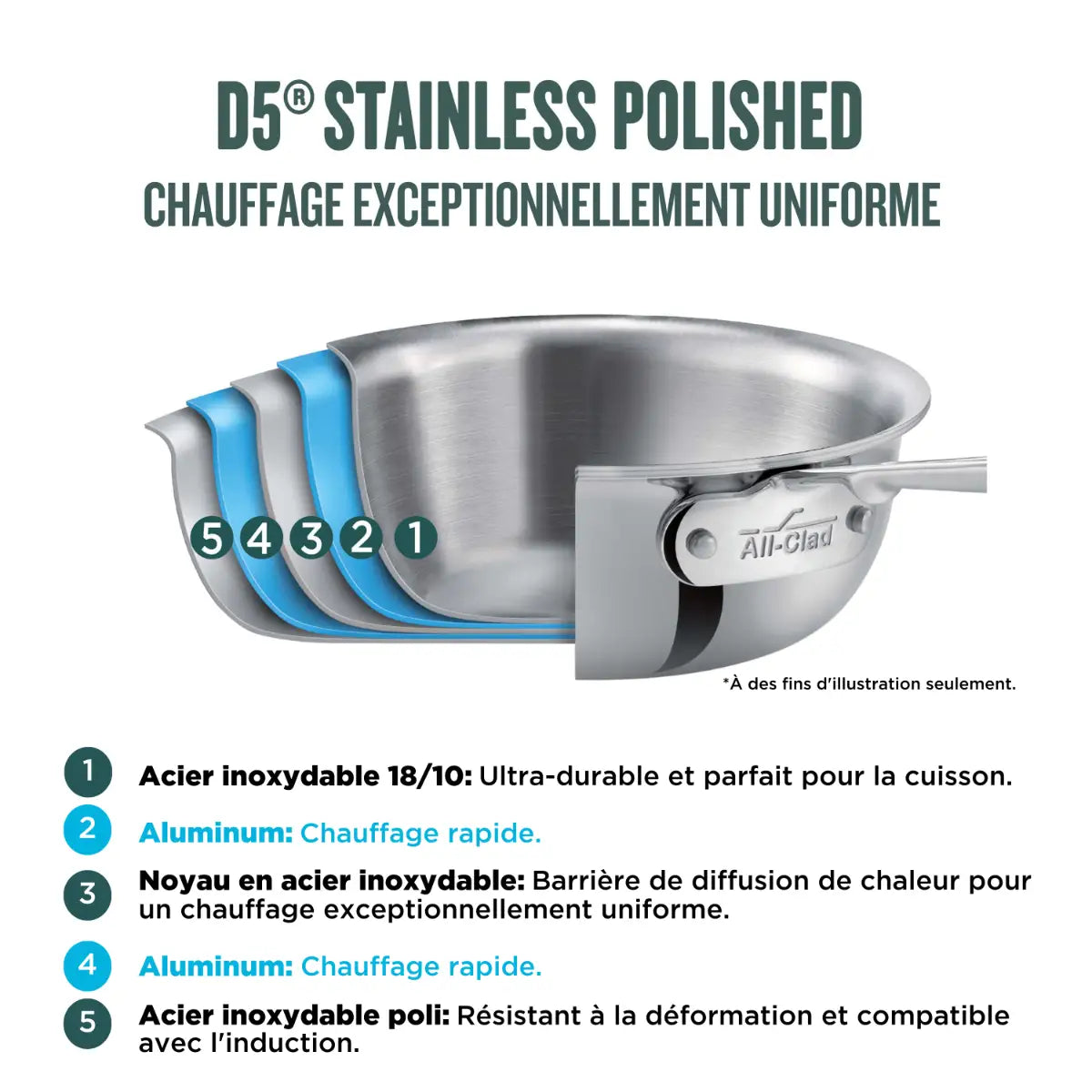 Poêle à frire, Ustensile D5 Stainless en acier inoxydable poli - All-Clad - Poêle à frire - - La Guilde Culinaire