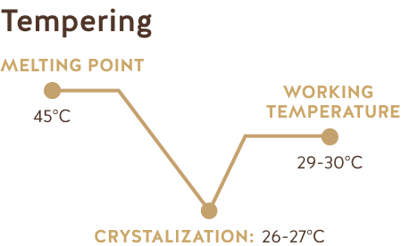 Chocolat au Lait Pérou 38% - Republica Del Cacao - Chocolat - - La Guilde Culinaire