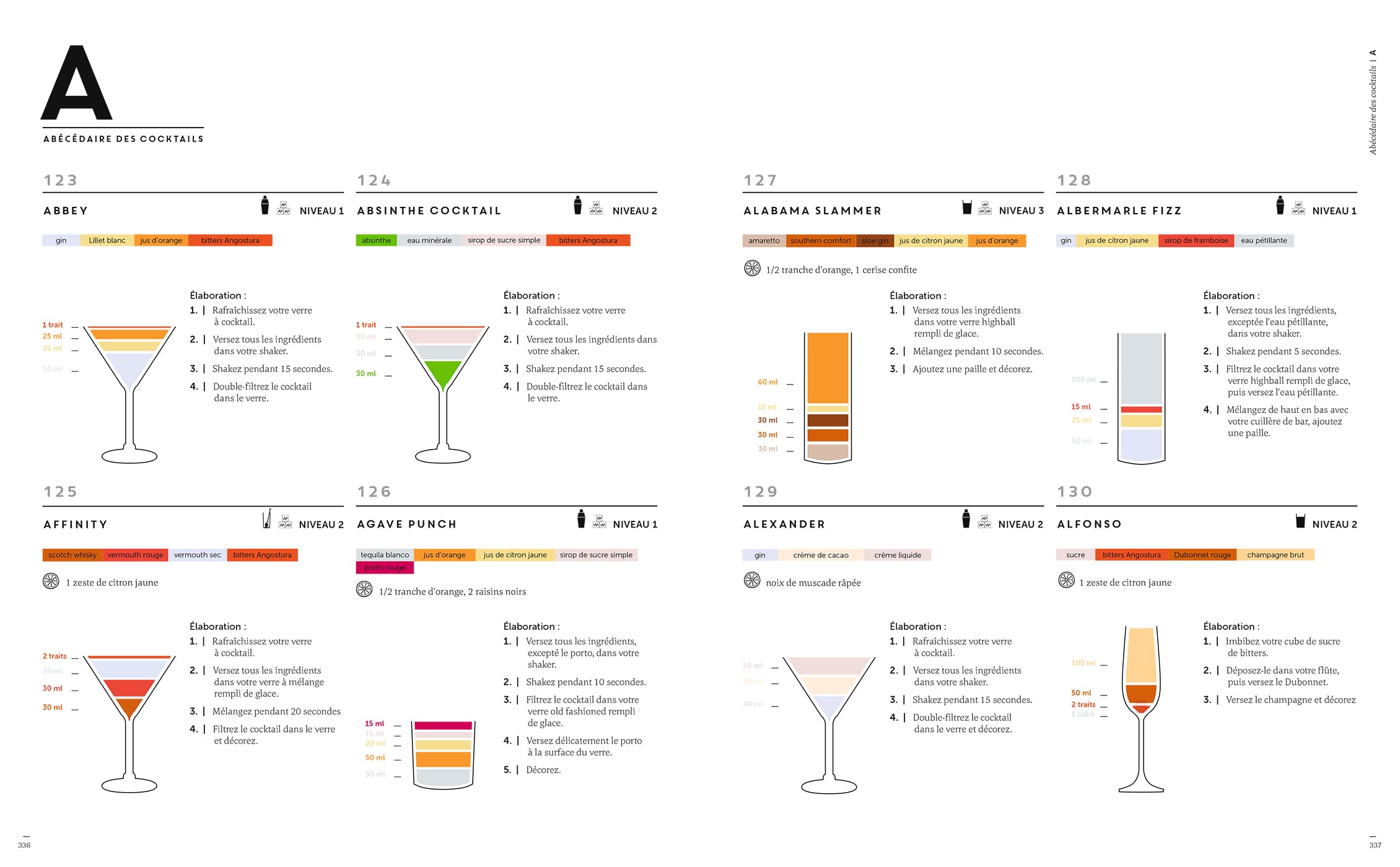 Le grand cour de Cocktails    - Hachette Ed. - Livre d'alcool et boisson - 
