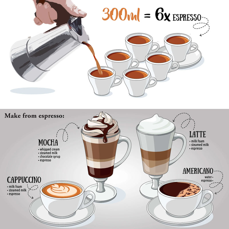 Machine à espresso 10 Tasses en acier inoxydable pour cuisinière    - The London Sip Company - Cafetière italienne - 